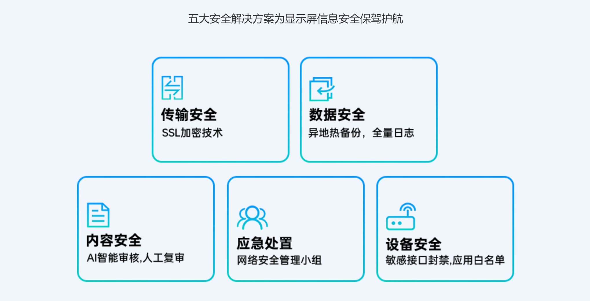 安全过滤发布系统-内容安全过滤与信息发布平台